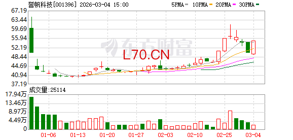 誉帆科技：公司更依靠多项行业标准的编制优势与处理复杂工况的高端案例来建立客户信任
