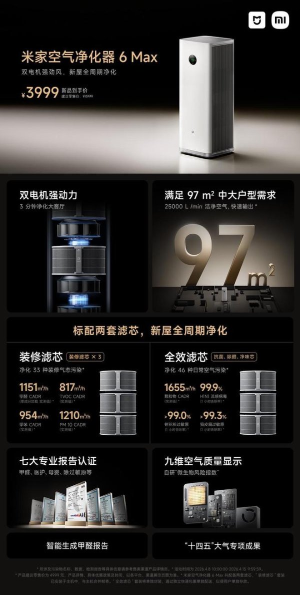 小米米家空气净化器6 Max开启预售：搭载双电机，到手价3999元