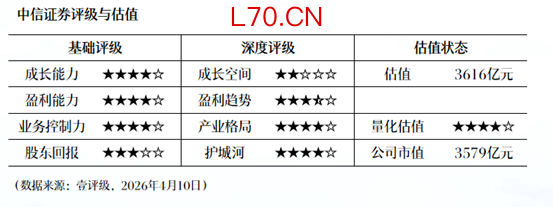 A股中信证券成交额达100亿元