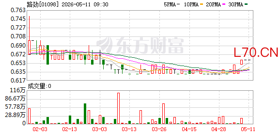 路劲境外债务重组进展：持有人意见分歧，反对公司新方案的持有人组建新的AHG