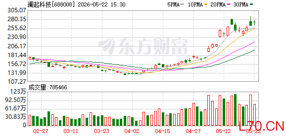 澜起科技：股东拟询价转让1%公司股份