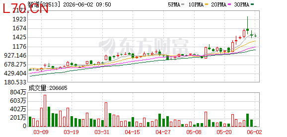 智谱，回A！冲刺科创板