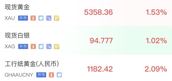 王杨：黄金大涨后，套的就是你！